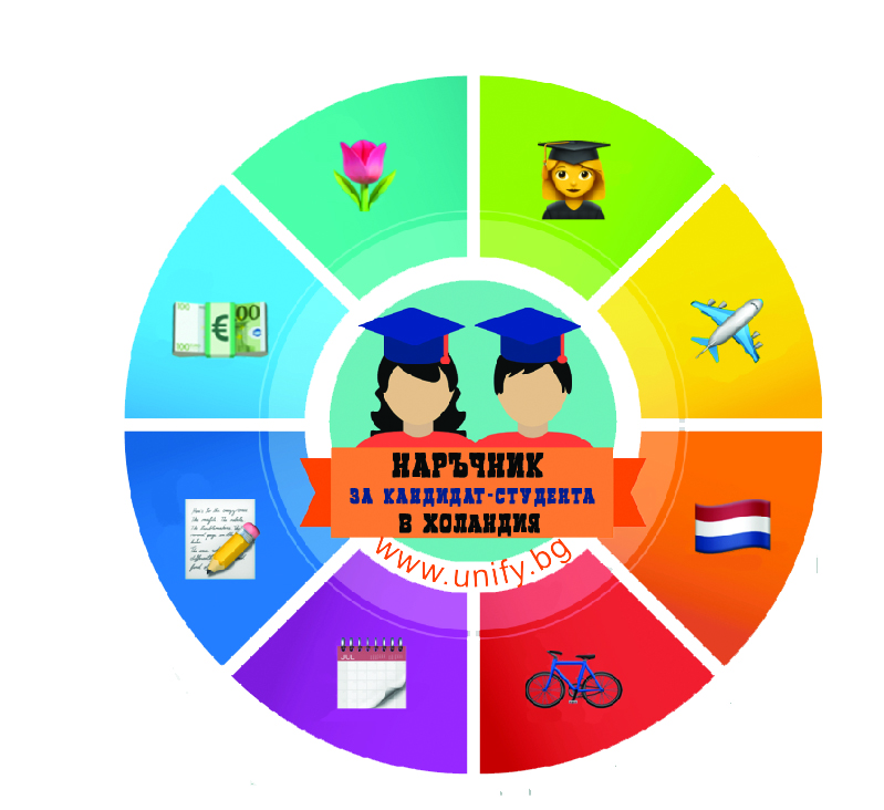 UNIFY подарява безплатен наръчник за образованието в Холандия
